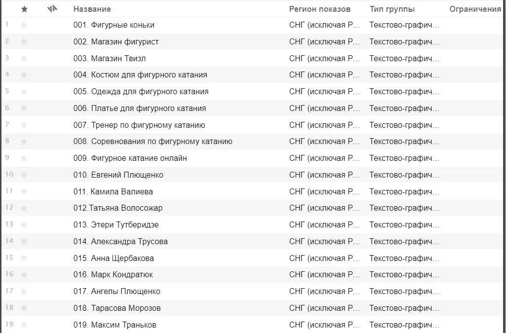 Пример как я прописывал название для групп объявлений