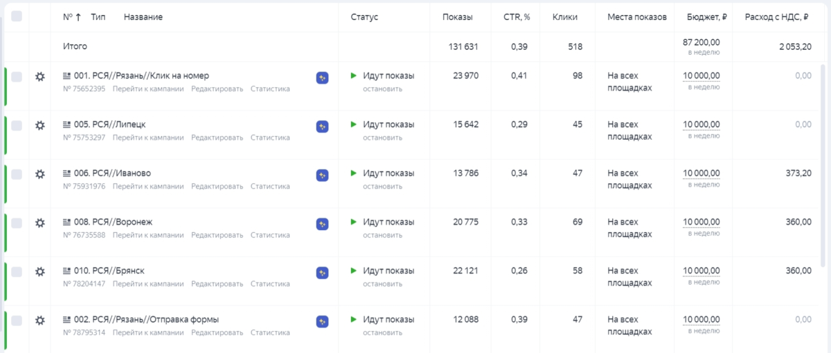 Итог 5 недельной работы