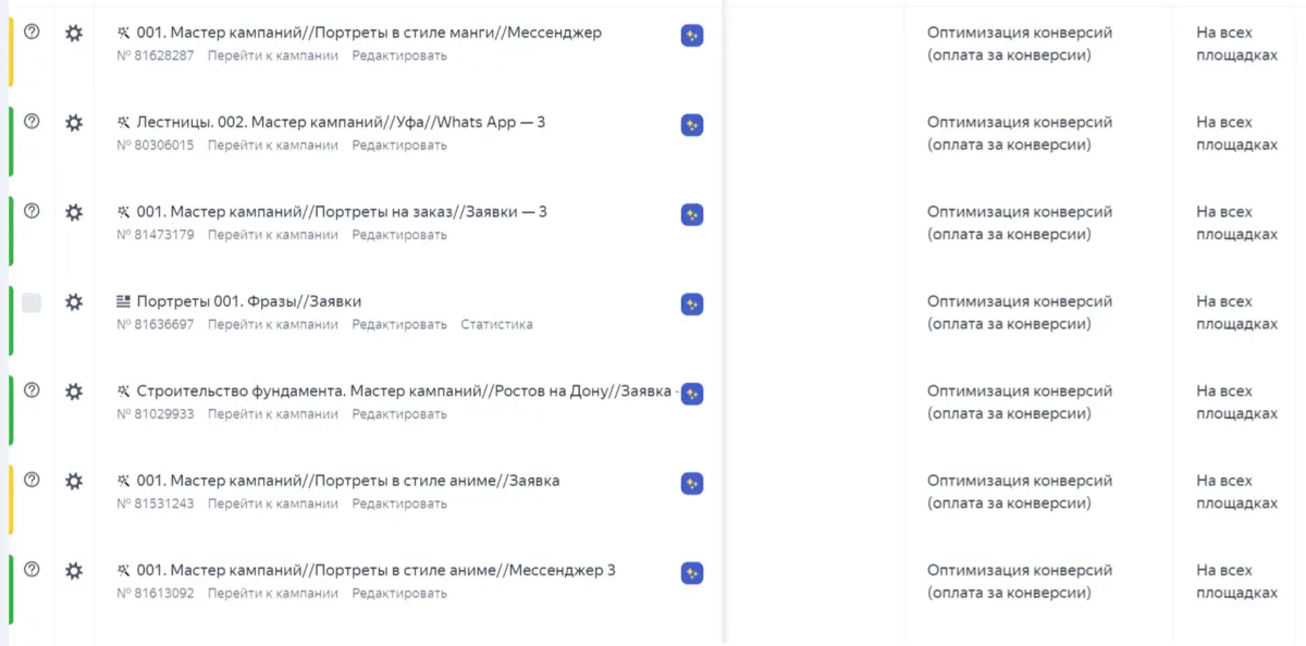 Мои кампании в Яндекс Директ