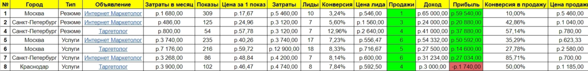 Расширенная