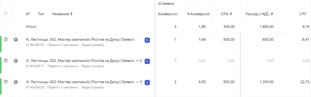 Уже осмысленные дубли рекламных кампаний