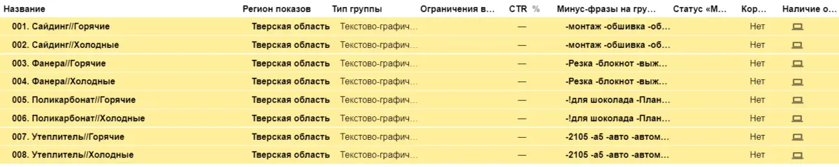Пример группировки по узким и широким фразам
